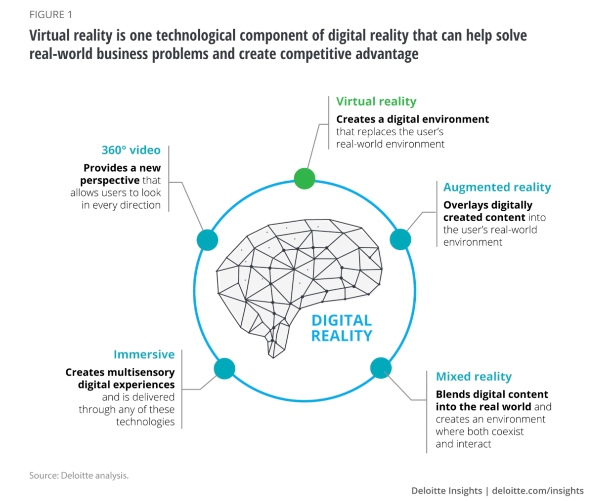 Deloitte Digital Reality Learning